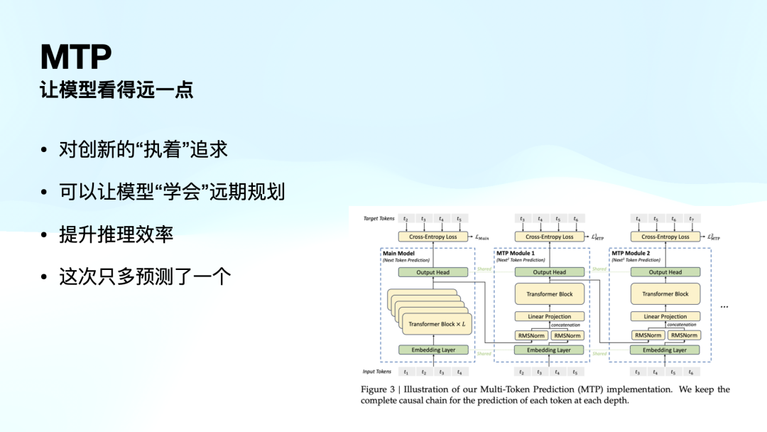 万字赏析 DeepSeek 创造之美：DeepSeek R1 是怎样炼成的？ 配图 46