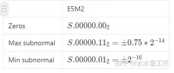 5. FP8 Performance 配图 12