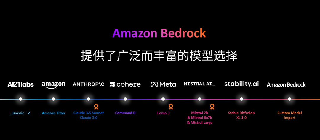 亚马逊云科技，如何解决生成式 AI 落地的四个关键问题？ 配图 5