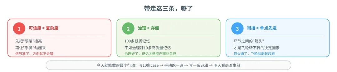 一篇讲透Agent自进化飞轮怎么搭：评测→记忆→落地→控制 配图 39