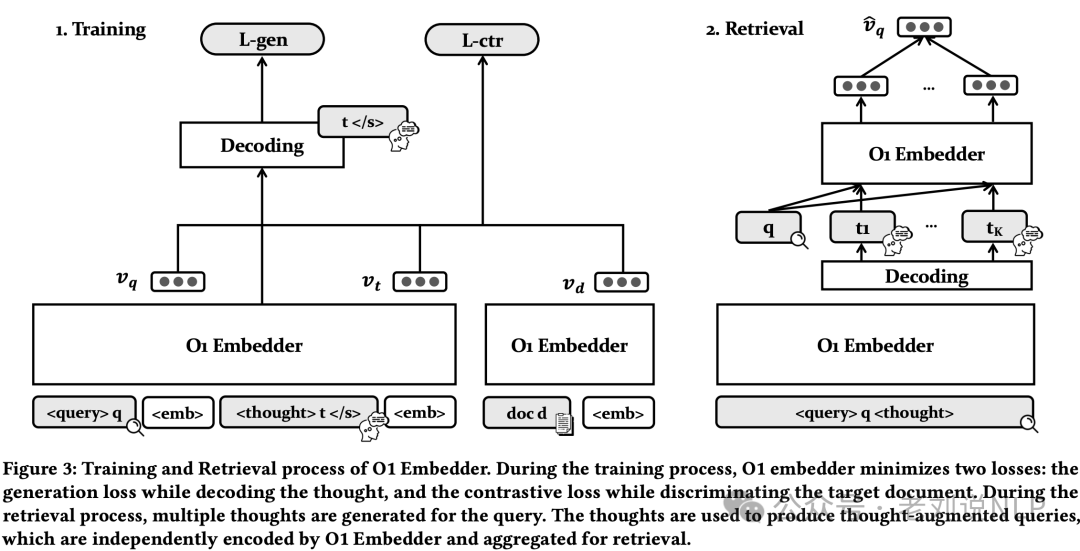 Think思考用来增强RAG的Embedding？兼看推理模型使用实践建议等前沿进展 配图 11