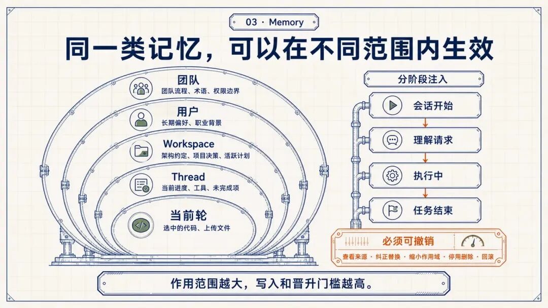 腾讯WorkBuddy实践：如何把Agent做成可用产品 配图 16