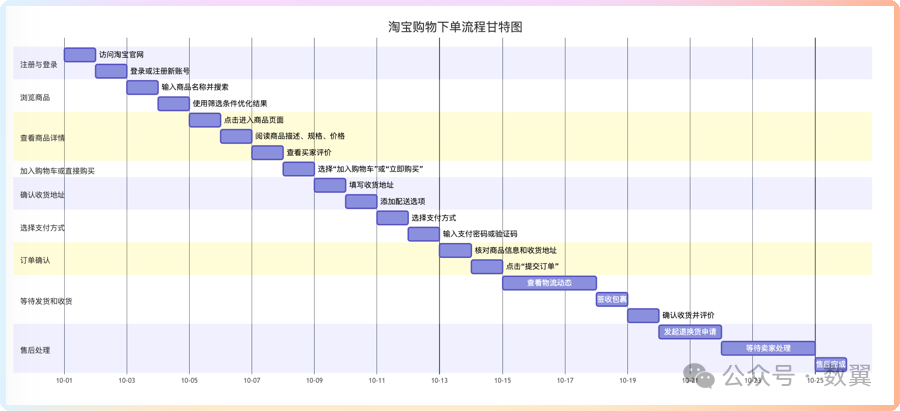 DeepSeek优化工作流程：20种图表的生成、调整和手动编辑 配图 16