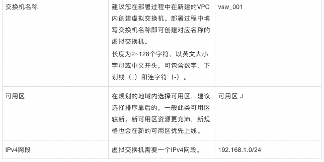 一站式智能分析引擎，快速构建企业级数据分析 Agent 配图 4