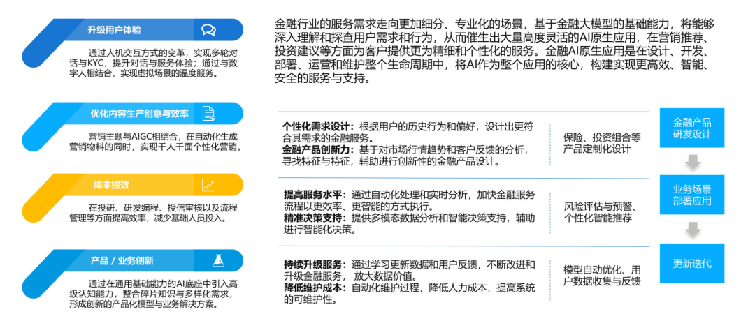 最新GenAI的10大应用趋势 配图 6