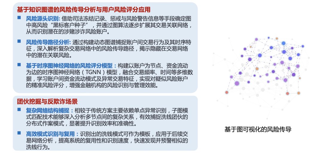 解读 Graph+AI 白皮书：LLM 浪潮下，Graph 尚有何为？ 配图 22