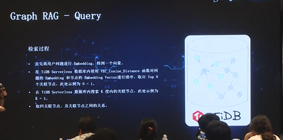 数据库文档问答的应用和演化 配图 29