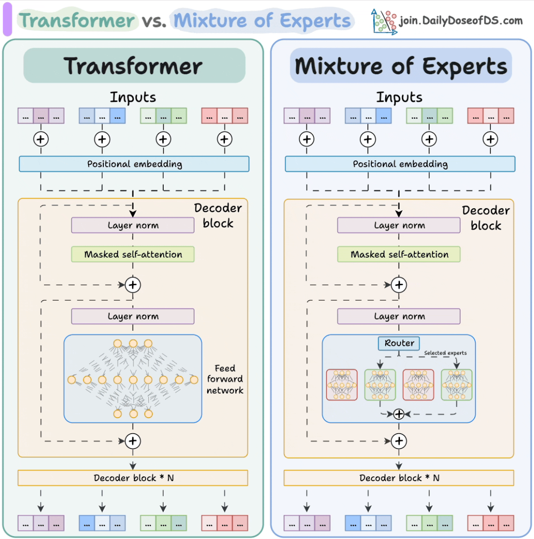 GPT‑OSS Explained: OpenAI's Powerful Open-Weight Language Models for Local  Inference | by Sahin Ahmed, Data Scientist | Aug, 2025 | Medium