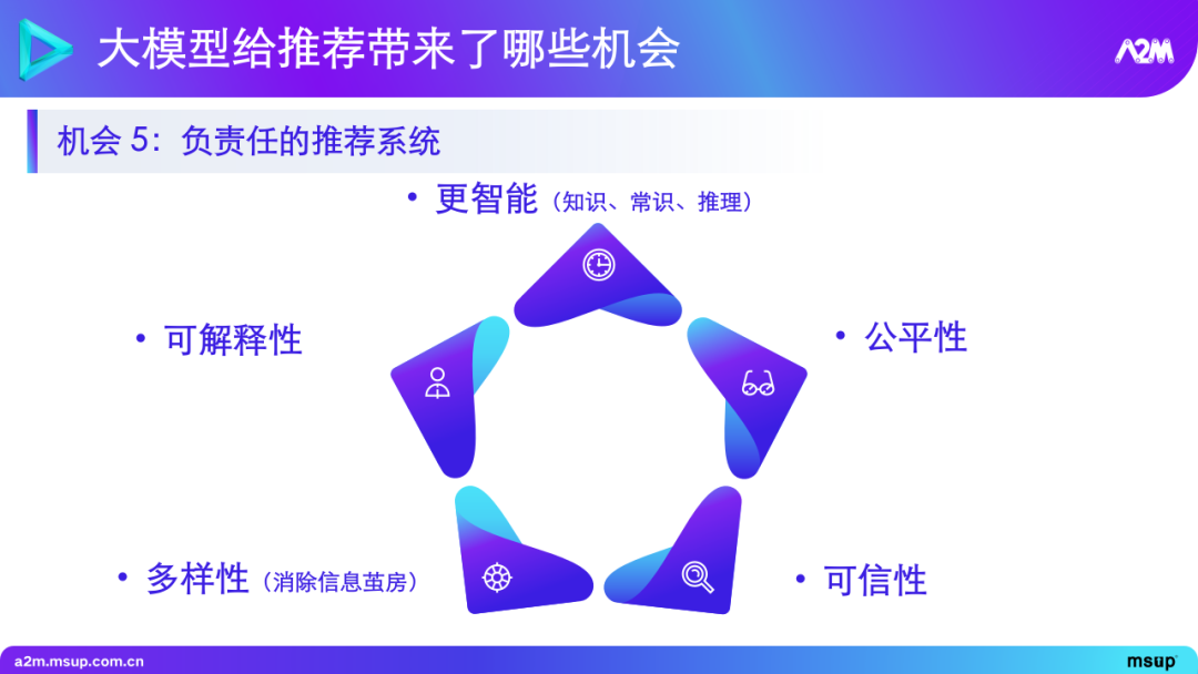 大模型在推荐场景中的实践与探索 1.0 版本 配图 24