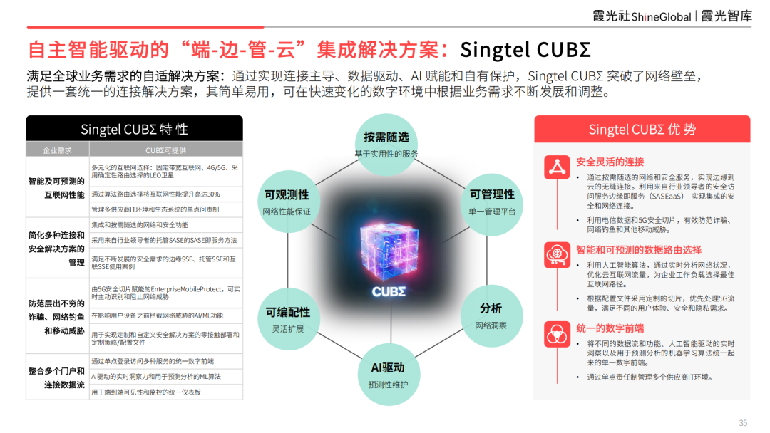 智领新航海——基建为底，AI 为翼：中国企业AI转型与东南亚市场机遇 配图 23