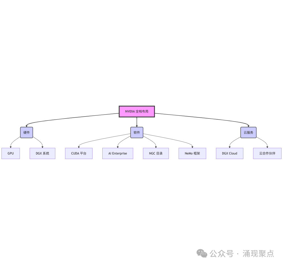 深度长文｜Agentic AI 时代：NVIDIA 的技术革命与雄心 配图 4