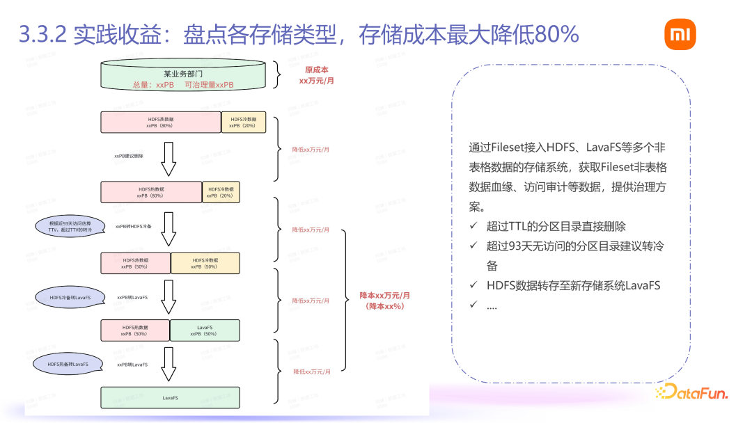 Fileset：小米 AI 数据管理平台落地 配图 17