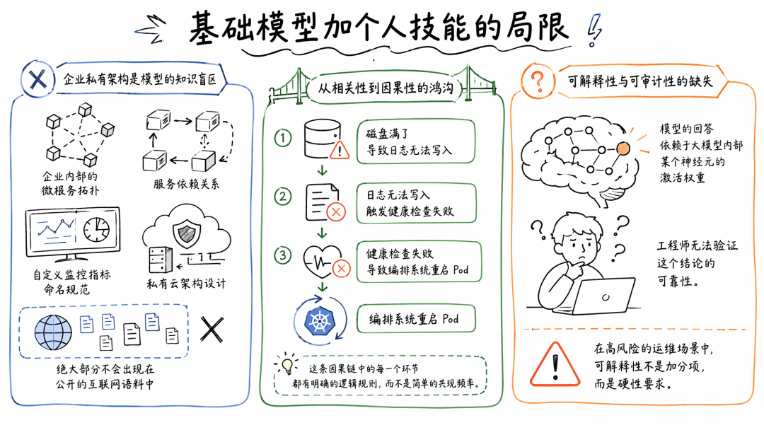 本体论又火了，他能优化我的 Agent 效果么？ 配图 5