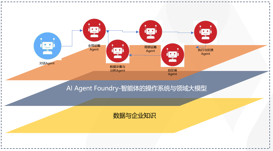 制造业的AI建议书-与管老师谈工业AI 配图 2