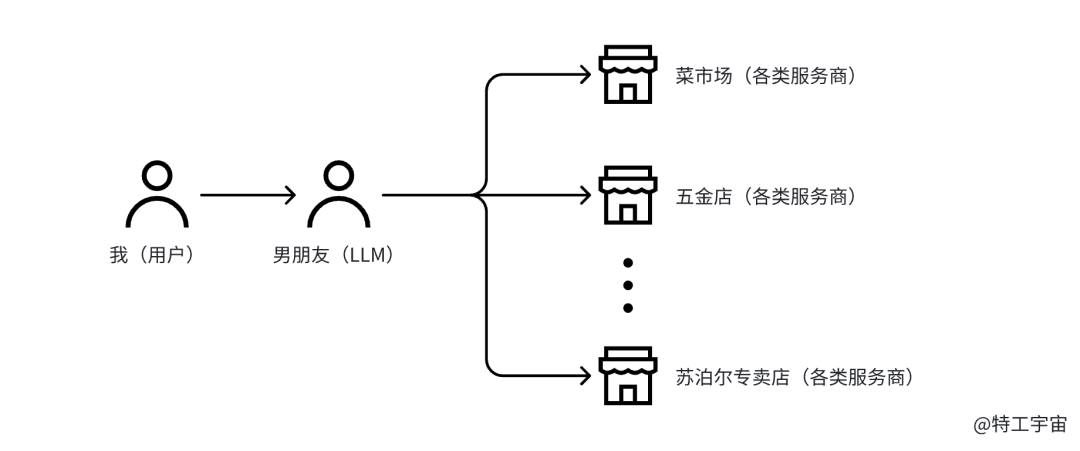 阿里云拥抱 MCP 这步棋，太多人都没有真正看懂 配图 2