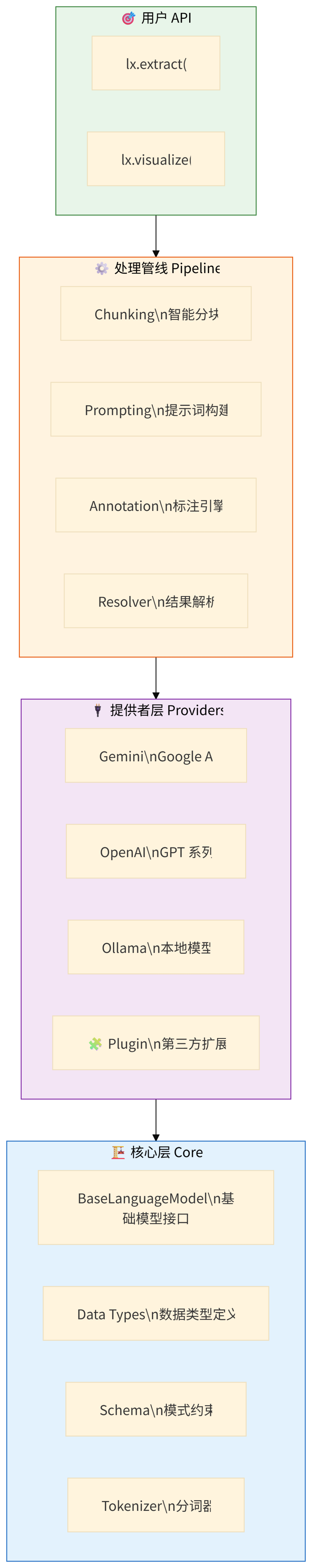 Google 悄悄开源了一个「数据提取神器」，3 行代码干掉你 500 行正则 配图 5