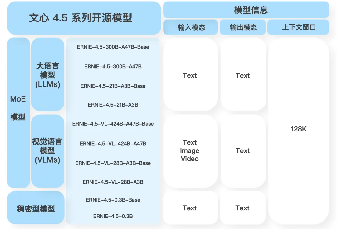 百度开源了文心4.5，我想说点实话 配图 2
