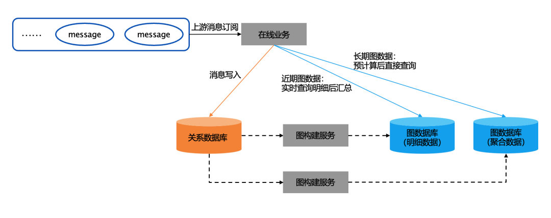 从大数据到大模型：如何做到“心无桎梏，身无藩篱”？ 配图 7