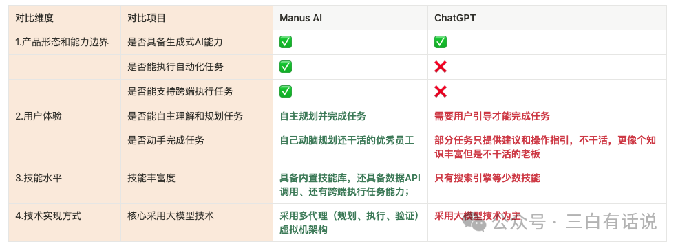 深度理解Manus AI Agent 配图 3