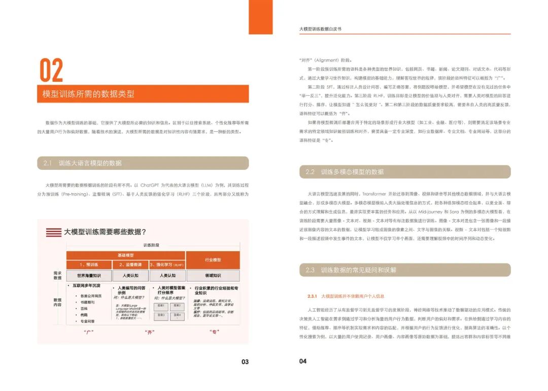 《大模型训练数据白皮书》：大模型是数据要素价值释放的最短路径 配图 6