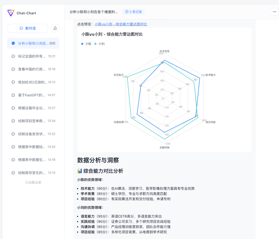 数据可视化：20余种图表类型，让你的数据瞬间"活"起来！ 配图 17