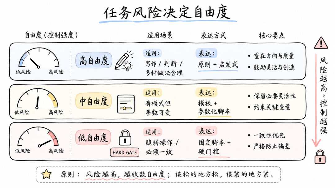 AI Agent 的 Skill 系统设计 配图 9