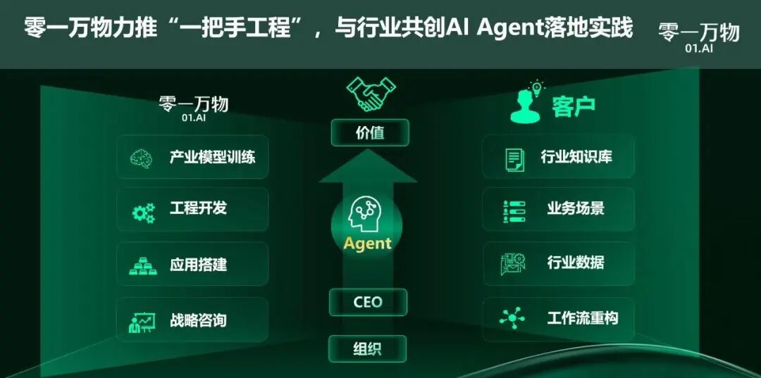 大模型能力已过技术拐点，为何95%企业部署仍以失败告终？ 配图 2