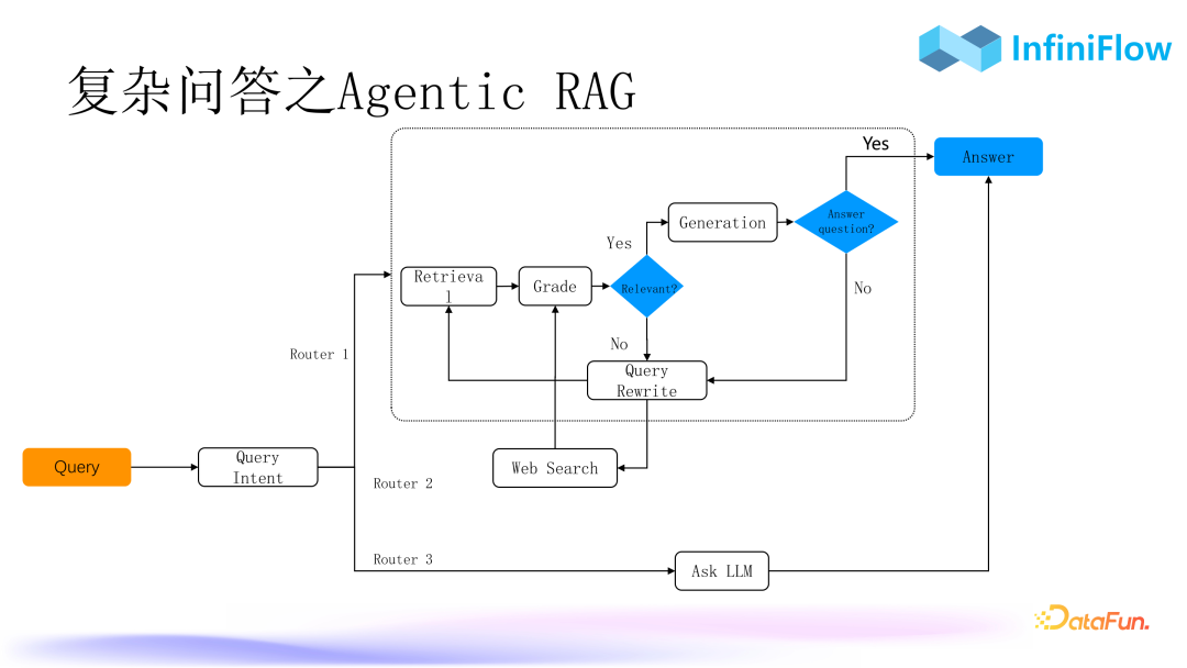 RAG 2.0性能提升：优化索引与召回机制的策略与实践 配图 21