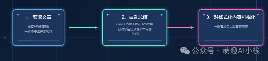 智能创作