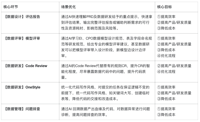 一场由AI拯救的数据重构之战 配图 4
