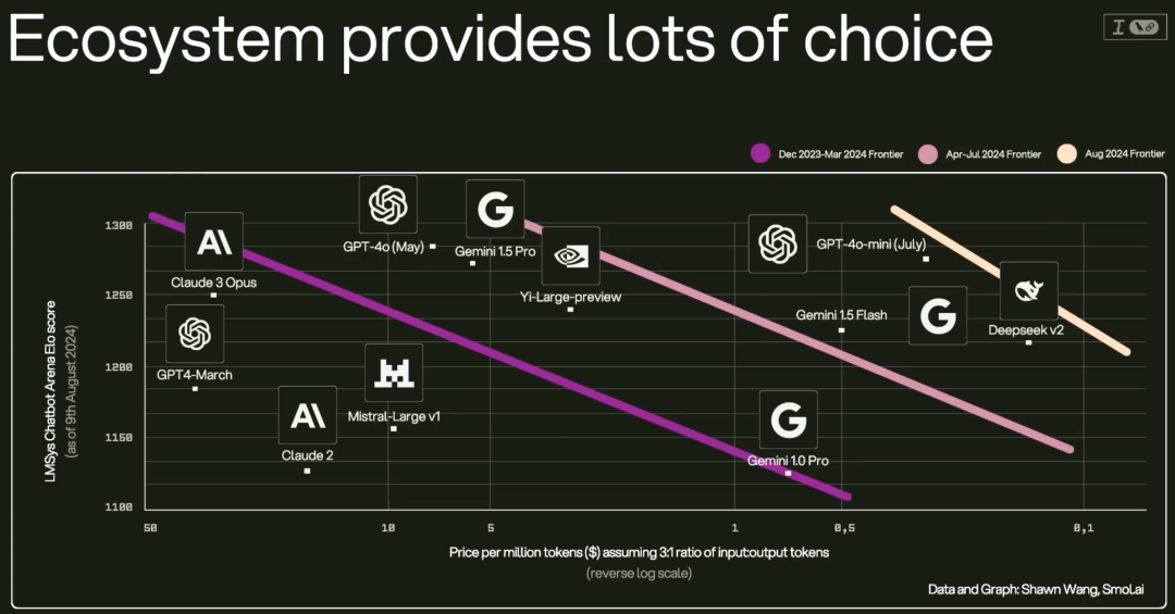 Langchain创始人最新分享：如何跨越“原型惊艳”到“生产可靠”的鸿沟 配图 3