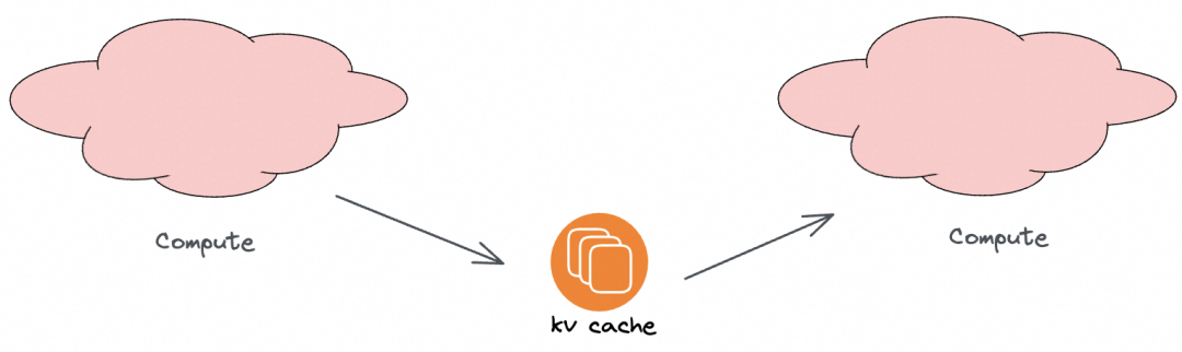 当我们谈论 AI 推理的 KV Cache，我们在说什么？ 配图 12