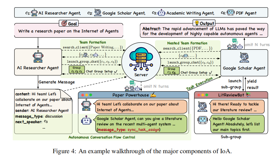 Agent | 清华提出智能体IoA新框架：编织异构代理网络，实现协作智能 配图 3