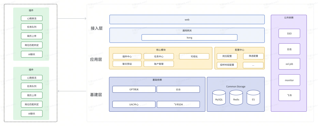 货拉拉AI招聘实践探索 配图 6