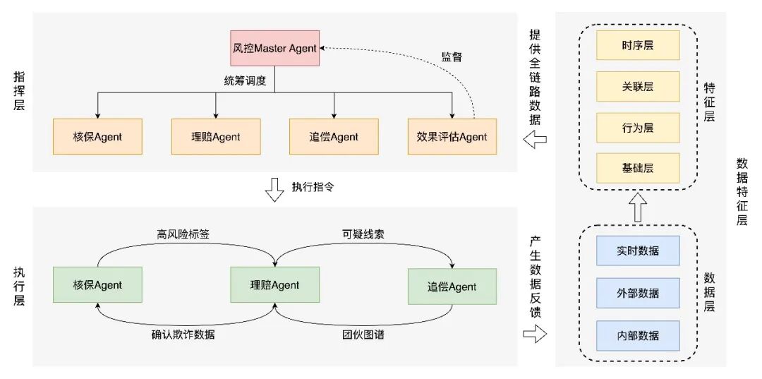 保险AI落地密码：技术实战分享 配图 56