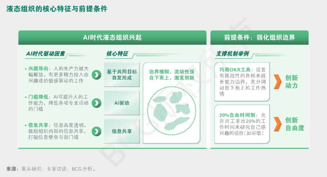 什么样的组织形态和领导力模式，与AI时代最合拍？ 配图 8