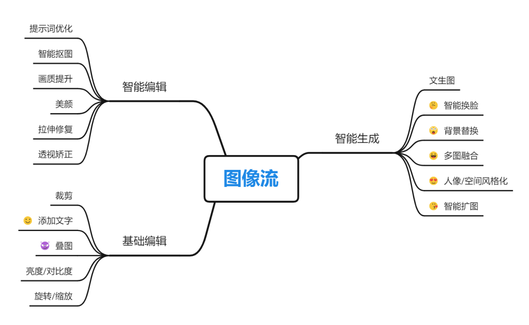 扣子更新图像流功能，字节版 ComfyUI 来了！ 配图 7