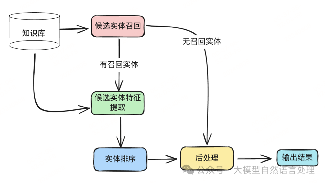 【LLM & RAG 】大模型在知识图谱问答上的核心算法详细思路及实践 配图 2