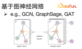 LLM 快速发展时代下图基础模型初探 配图 8