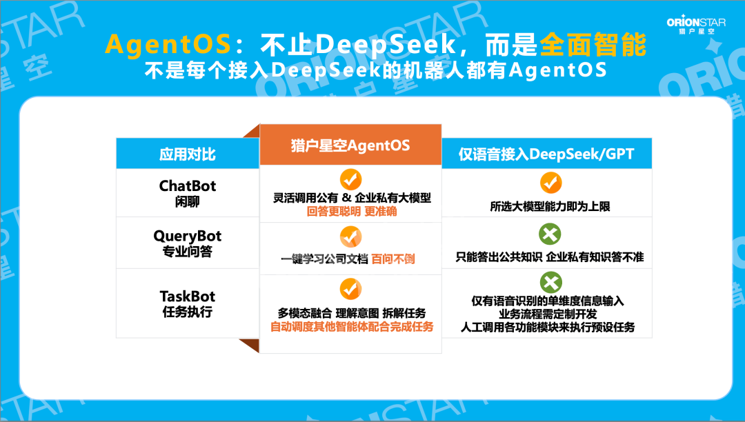 猎户星空机器人接入DeepSeek，AgentOS将至 配图 2