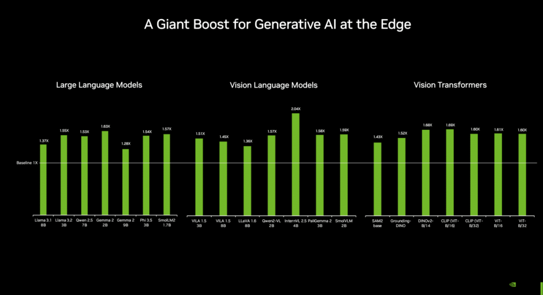 NVIDIA 推出高性价比的生成式 AI 超级计算机 配图 2