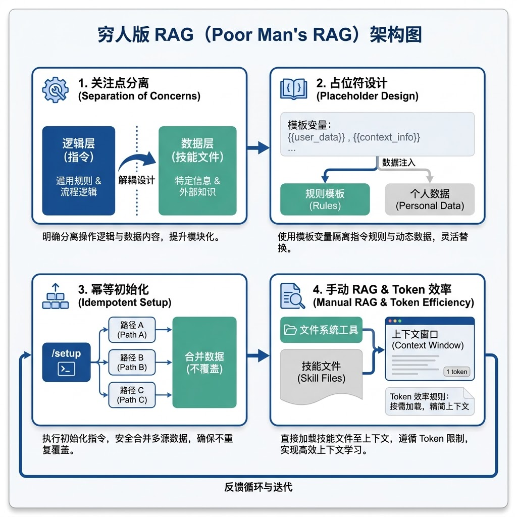个人 AI 知识库一次讲透：不用数据库，靠这四步就能搭起来