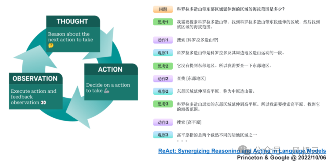 AI大模型实战篇：LATS，可能是目前最强的AI Agent设计框架 配图 5