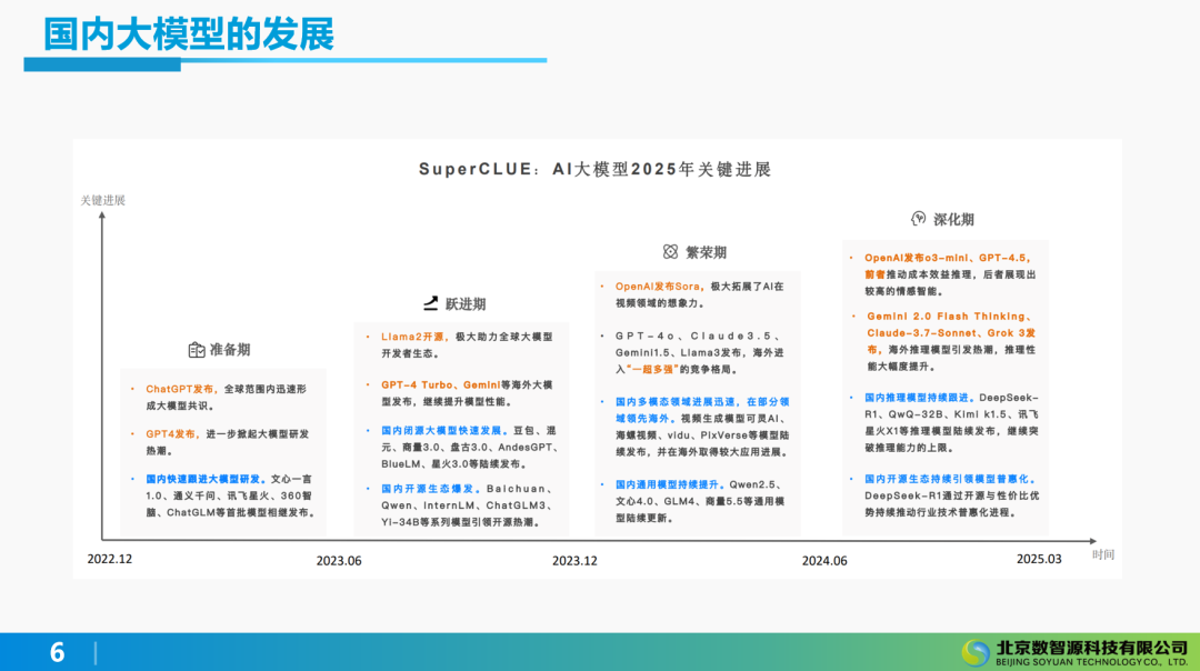 AI与AIGC在企业实践中的应用 配图 3