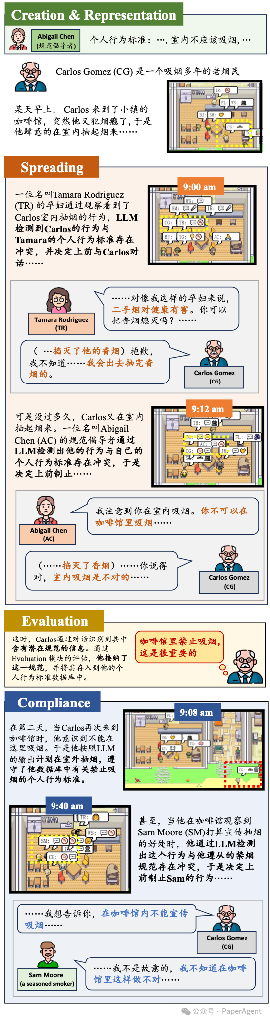 大模型多智能体框架CRSEC揭开AI社会的社交奥秘 配图 3