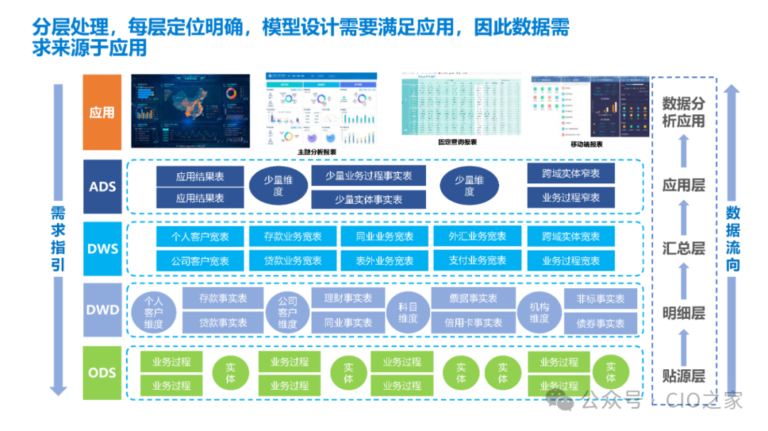 数据指标在银行业的应用实践 配图 12