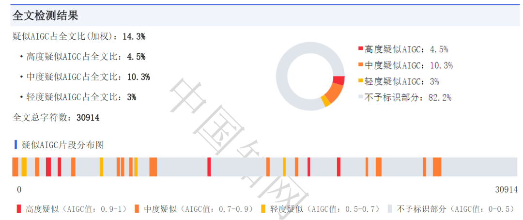 如何将ChatGPT写的论文修改至无法察觉AI痕迹，一键降AIGC率！ 配图 6
