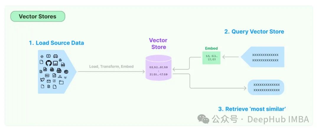 10个大型语言模型(LLM)常见面试问题和答案解析 配图 3