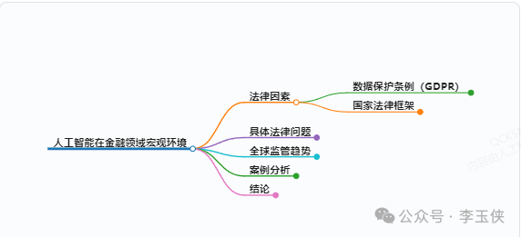 关于人工智能在金融领域的应用研究 配图 8