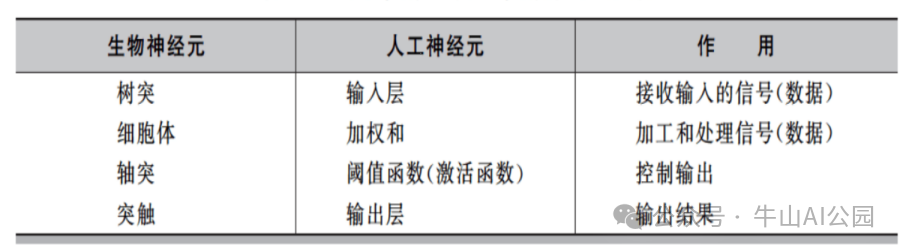 AI模型训练到底在训练什么？ 配图 2